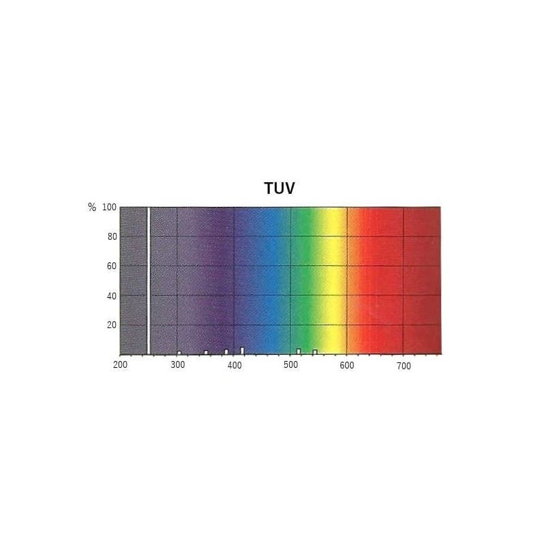 Ampoule UV-C 11W culot G23 pas cher
