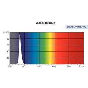 Świetlówka BLB TL Mini T5 4W/BLB UV PHILIPS | sklep AQUA-LIGHT