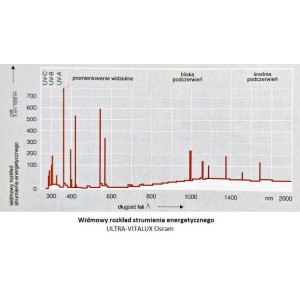 Lampa nadfioletowa ULTRA VITALUX 300W E27 | sklep AQUA-LIGHT.pl