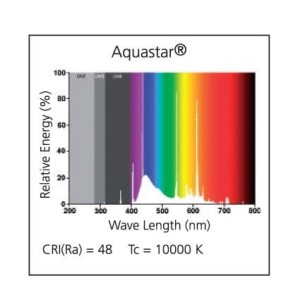 Świetlówka Sylvania T5 35W/742 Aquastar 10000K