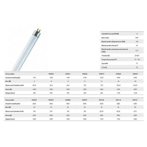Świetlówka liniowa OXYLight T5 21W 4000K | sklep AQUA-LIGHT.pl