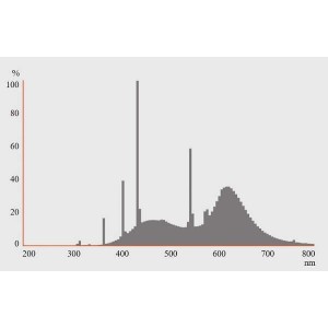 Świetlówka T8, 18W/76 NATURA Osram | sklep AQUA-LIGHT.pl